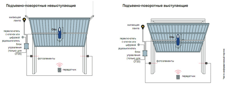 Подъемно поворотные ворота для гаража чертежи